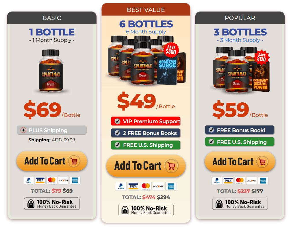 SpartaMax price SpartaMax price